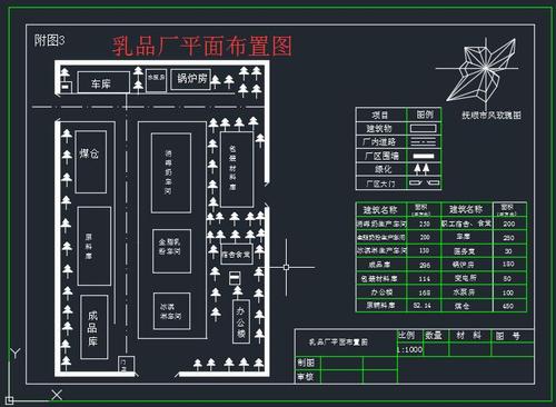 某乳品廠平面布置圖