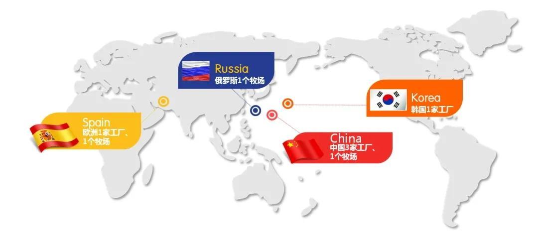 優質乳制品生產資源,在國內國外建立自有牧場,投資興建/收購海外工廠