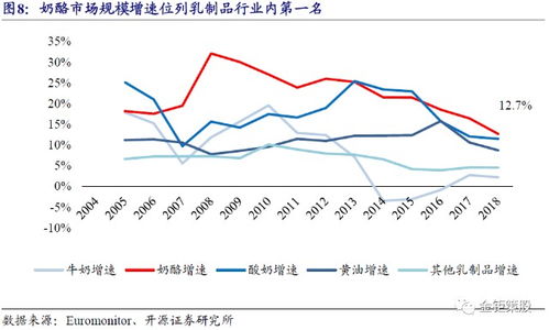 開源中小盤伐謀主題
