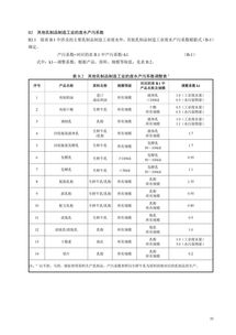 環(huán)保法規(guī)丨食品制造工業(yè) 乳制品制造工業(yè)排污許可證申請(qǐng)與核發(fā)技術(shù)規(guī)范發(fā)布